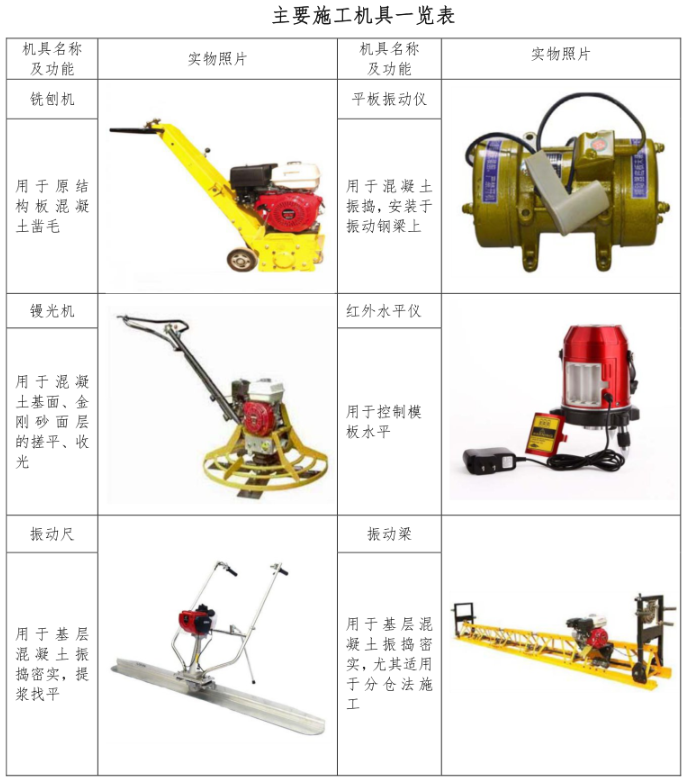 主要機具設備一覽.png
