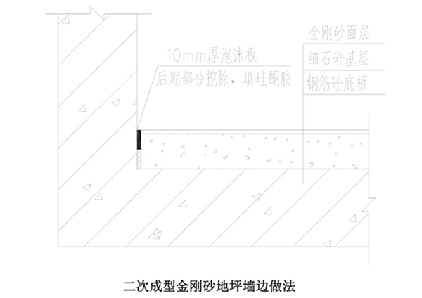 二次成型金剛砂地坪做法.png
