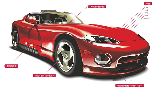 立邦汽車涂料業(yè)務范圍.jpg