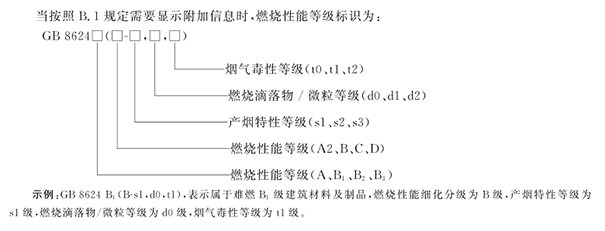 B.2 附加信息標識.png